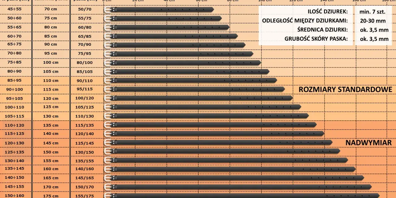 Tabela rozmiarów pasków. Rozmiar paska 95 cm to 75/95, 80/100 lub 85/105 cm, zależnie od obwodu w pasie.