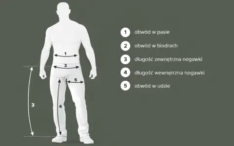 Schemat mierzenia sylwetki do określenia rozmiarów spodni: obwód w pasie, biodrach, udzie oraz długość zewnętrzna i wewnętrzna nogawki.