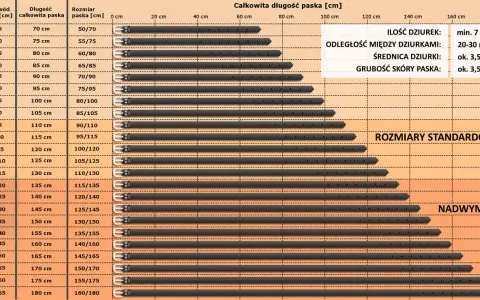 Tabela rozmiarów pasków. Rozmiar paska 95 cm to 75/95, 80/100 lub 85/105 cm, zależnie od obwodu w pasie.