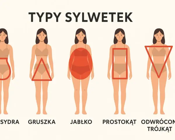 Ilustracja przedstawia pięć typów sylwetek: klepsydra, gruszka, jabłko, prostokąt i odwrócony trójkąt.