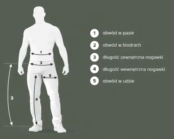 Schemat mierzenia sylwetki do określenia rozmiarów spodni: obwód w pasie, biodrach, udzie oraz długość zewnętrzna i wewnętrzna nogawki.