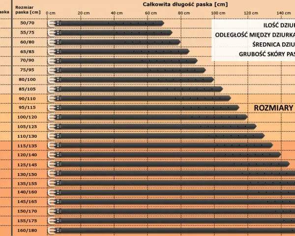 Tabela rozmiarów pasków. Rozmiar paska 95 cm to 75/95, 80/100 lub 85/105 cm, zależnie od obwodu w pasie.