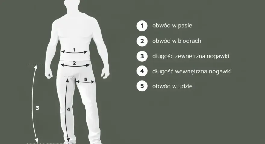 Schemat mierzenia sylwetki do określenia rozmiarów spodni: obwód w pasie, biodrach, udzie oraz długość zewnętrzna i wewnętrzna nogawki.