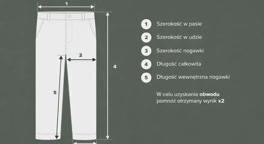 Tabela rozmiarów spodni: szerokość w pasie (1), udzie (2), nogawce (3), długość całkowita (4) i wewnętrzna nogawki (5). Rozmiar 32/34 oznacza obwód w pasie 32 i długość wewnętrzną nogawki 34.