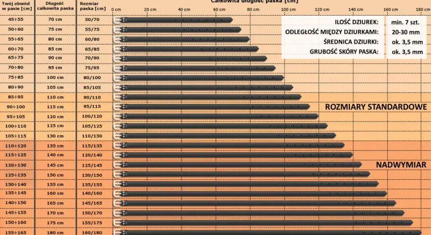 Tabela rozmiarów pasków. Rozmiar paska 95 cm to 75/95, 80/100 lub 85/105 cm, zależnie od obwodu w pasie.