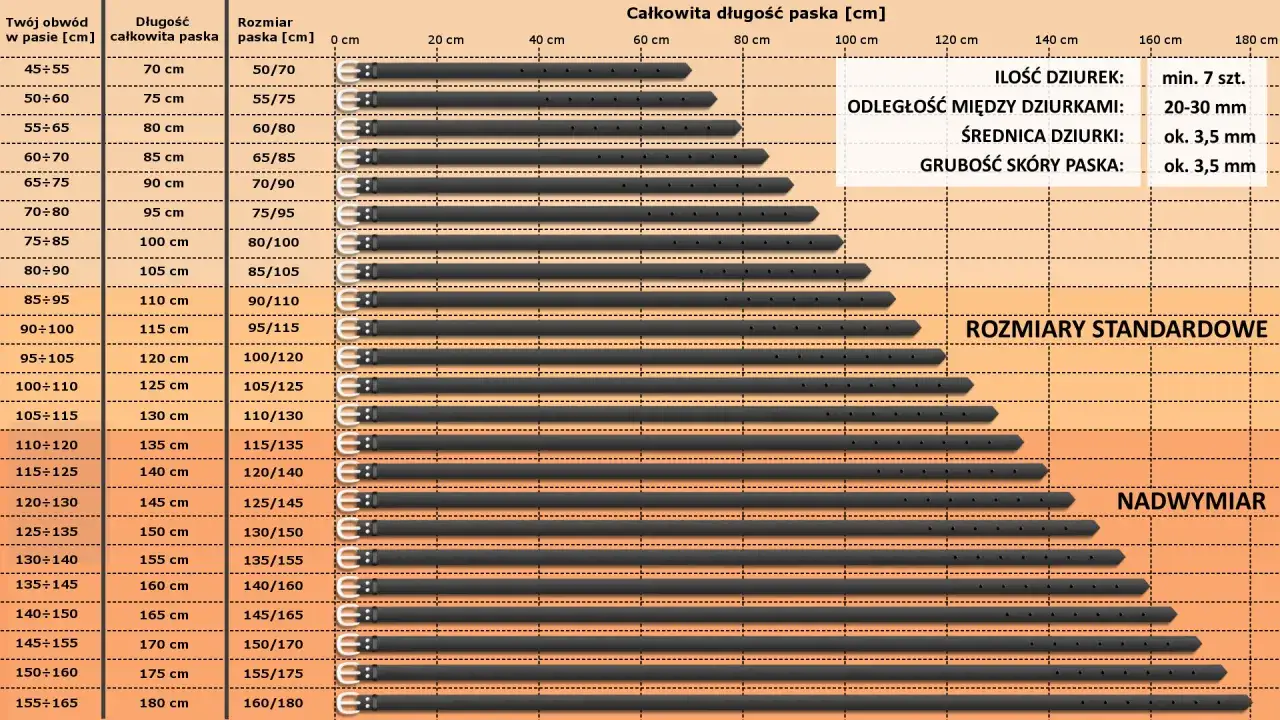 Tabela rozmiar&oacute;w pask&oacute;w. Rozmiar paska 95 cm to 75/95, 80/100 lub 85/105 cm, w zależności od obwodu w pasie.